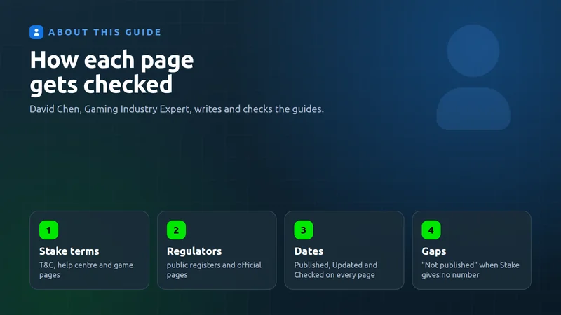 A checklist of sources next to a calendar, showing how each page of the Stake guide is built