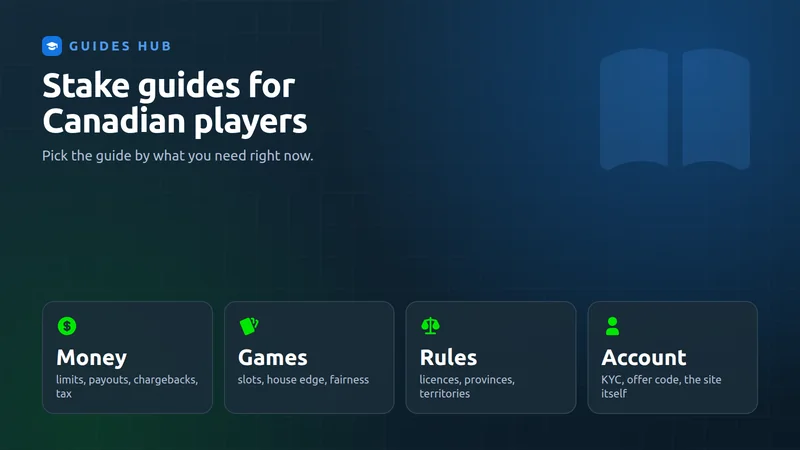 Stake guides hub card with four topics: Money, Games, Rules and Account